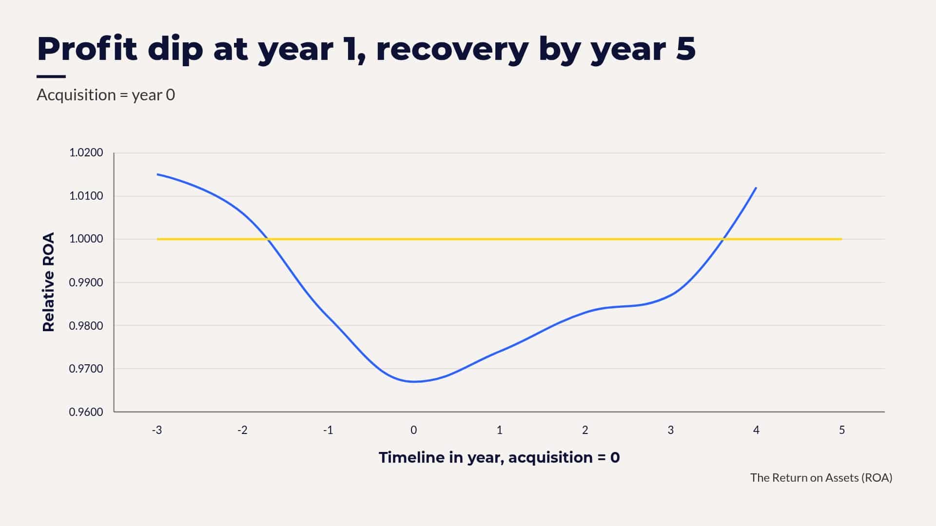7 Human Capital Risks Every Canadian Acquirer Must Test Before Close